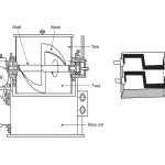 sigma mixer drawing