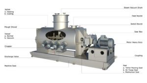 Plough shear mixer 